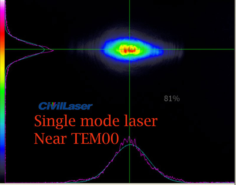 TEM00 mode laser